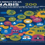 Imagem gerada por IA para ilustrar o conteúdo do Ganja Talks.
