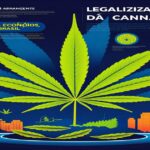 Imagem gerada por IA para ilustrar o conteúdo do Ganja Talks.