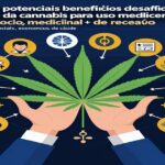 Imagem gerada por IA para ilustrar o conteúdo do Ganja Talks.